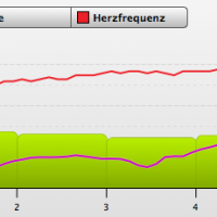 Statistik 2009-10-04